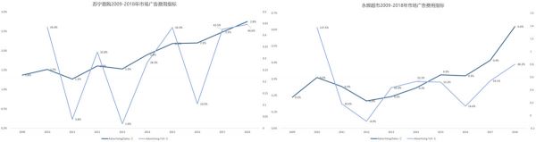 智氪分析|广告业凉了?