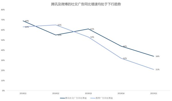 智氪分析|广告业凉了?