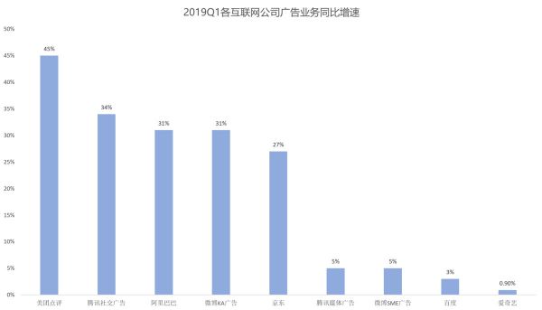 智氪分析|广告业凉了?
