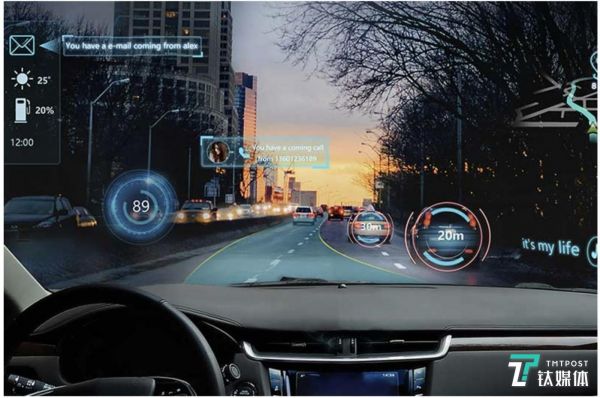 Futures展示的HUD方案