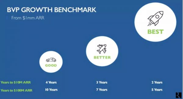 Slack上市了,国际顶级VC关注的SaaS指标都在这里了