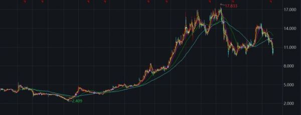 中式餐饮，有没有机会诞生巨头？