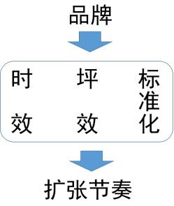 中式餐饮，有没有机会诞生巨头？