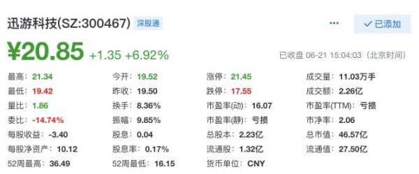 又一家上市公司“卖身”国企:迅游科技5亿元易主