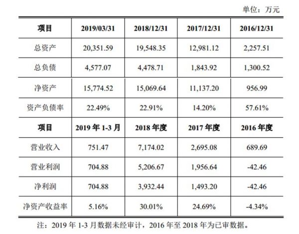 以小控大,东方富海12亿元拿下光洋股份,PE掀起买壳潮?