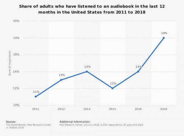 上下班路上听点啥好?这家公司或能丰富你的通勤时光
