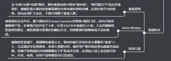 瞄准 1400 亿美元人造肉新市场,我们整理了一份“替代蛋白”图谱