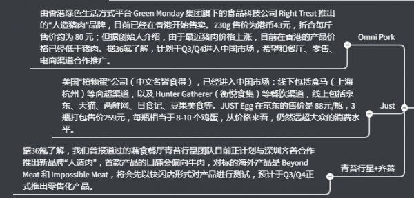 瞄准 1400 亿美元人造肉新市场,我们整理了一份“替代蛋白”图谱