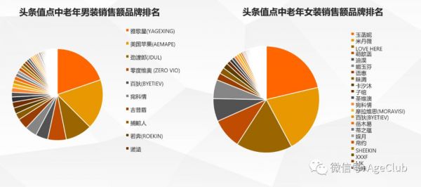 今日头条是中老年电商流量新蓝海,2000万中老年日活包含了哪些新商业机会?