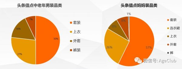 今日头条是中老年电商流量新蓝海,2000万中老年日活包含了哪些新商业机会?