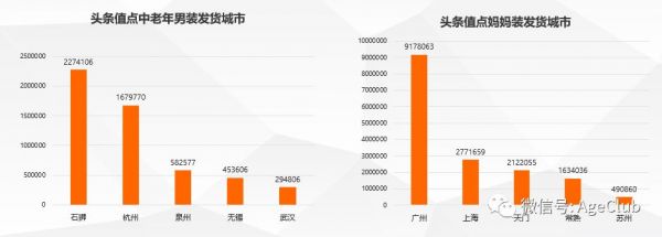今日头条是中老年电商流量新蓝海,2000万中老年日活包含了哪些新商业机会?