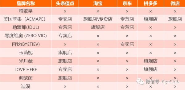今日头条是中老年电商流量新蓝海,2000万中老年日活包含了哪些新商业机会?