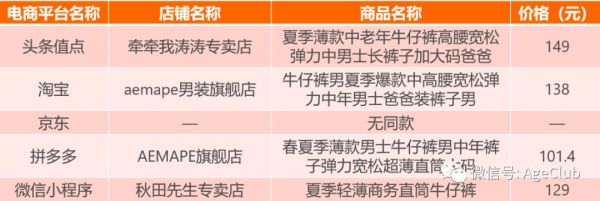 今日头条是中老年电商流量新蓝海,2000万中老年日活包含了哪些新商业机会?