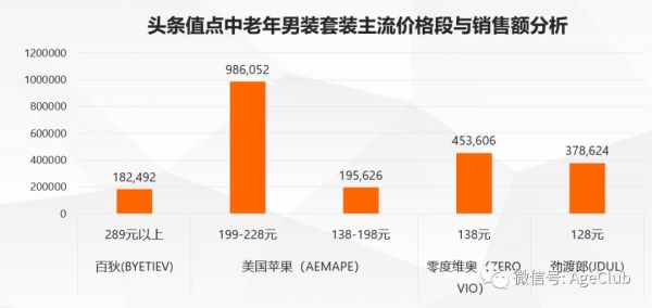 今日头条是中老年电商流量新蓝海,2000万中老年日活包含了哪些新商业机会?