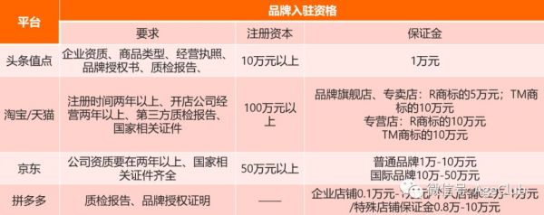 今日头条是中老年电商流量新蓝海,2000万中老年日活包含了哪些新商业机会?