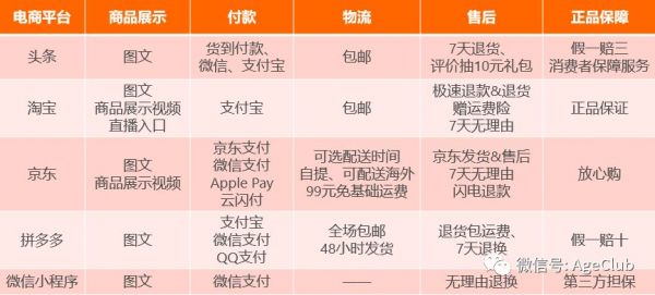 今日头条是中老年电商流量新蓝海,2000万中老年日活包含了哪些新商业机会?