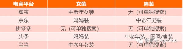 今日头条是中老年电商流量新蓝海,2000万中老年日活包含了哪些新商业机会?