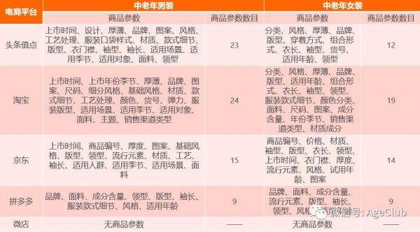 今日头条是中老年电商流量新蓝海,2000万中老年日活包含了哪些新商业机会?