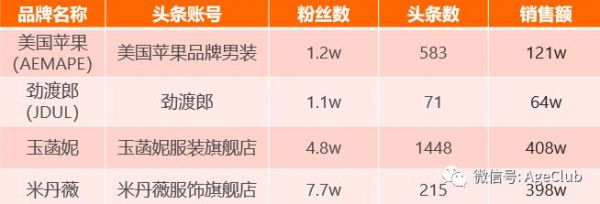 今日头条是中老年电商流量新蓝海,2000万中老年日活包含了哪些新商业机会?
