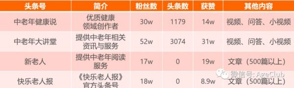 今日头条是中老年电商流量新蓝海,2000万中老年日活包含了哪些新商业机会?
