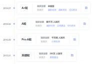 「极橙齿科」获数千万元新一轮融资，距“儿牙迪士尼”更进一步