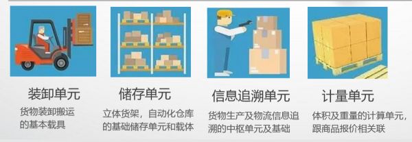 「普拉托」获数千万元A轮融资,打造“托盘银行”切入千亿共享托盘生意