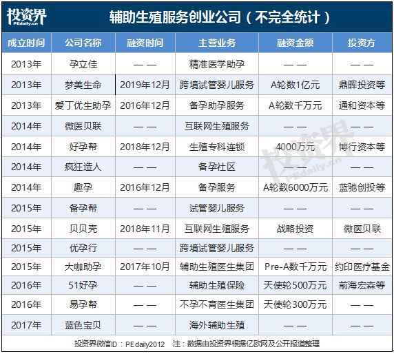 240亿市值,锦欣生殖上市:4770万对不孕夫妻,撑起一个IPO
