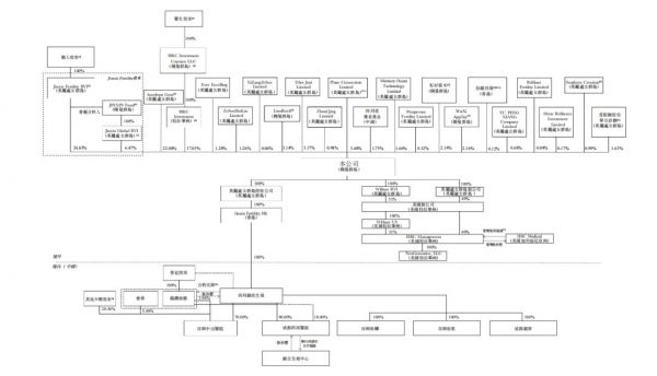 240亿市值,锦欣生殖上市:4770万对不孕夫妻,撑起一个IPO