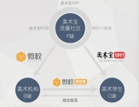 36氪首发 | 少儿美术教育风来了？「美术宝」获腾讯领投 4000 万美元 C1 轮融资