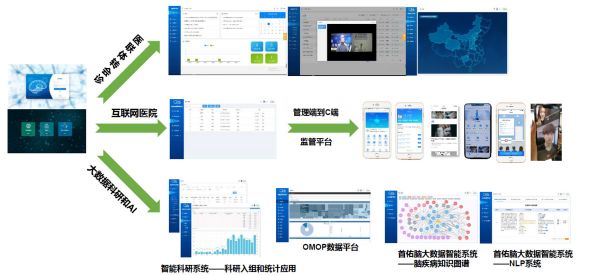 如何推进专科医疗服务?「首佑医学科技」以数据为纽带探索脑疾病领域