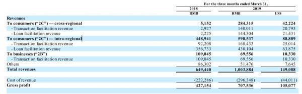 优信上市的365天：从生死时速到豹变之路