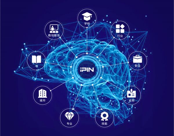 「完美志愿」背后的 iPIN，要对标美团做深“AI+成长”