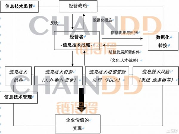 信息技术监管整体系统概念图(链得得根据日本金融厅官网公开内容制作)