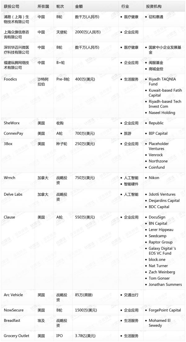 [投融资事件列表]