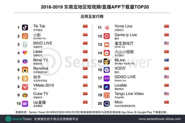 宝莱坞式魔幻4D短视频LIKE来袭,我能成为网红吗?| 我在印度试APP
