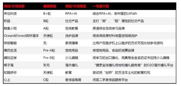 创投周报 Vol.23 | 餐饮行业成本地生活赛道投资热点,AI领域也大力吸金;理想汽车和欧冶云商融资均超20亿元;以及10家有意思的公司