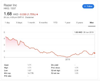 新加坡放开数字银行牌照:Grab会和传统银行直接竞争么?