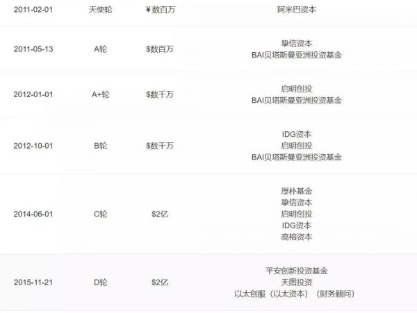 蘑菇街不美丽：从估值30亿美金到市值3亿