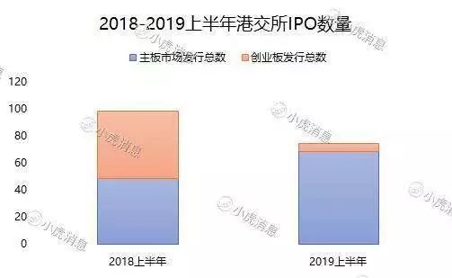 2019上半年港股市场IPO盘点