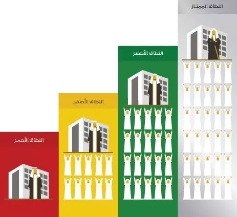 曾让投资者望而却步的沙特,已迎来投资的春天?