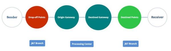 民族品牌在海外崛起，OPPO在印尼做对了什么？