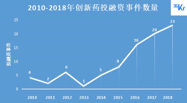 理性狂奔的「医疗赛道」,机会只属于头部玩家 | 2019年中复盘