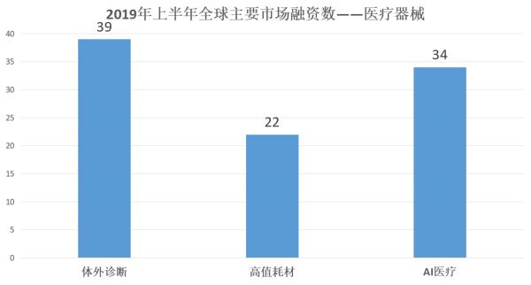 理性狂奔的「医疗赛道」,机会只属于头部玩家 | 2019年中复盘