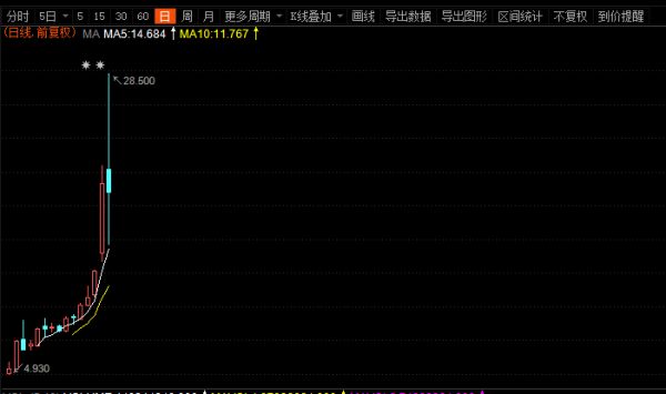 游资爆炒中烟香港，“严打”前夕砸盘离场