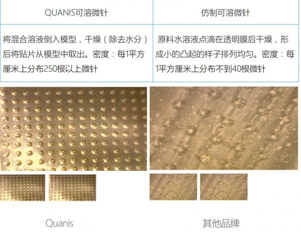 提供纳米级微针美容产品,「克奥妮斯Quanis」将透皮给药技术“降维”到家庭美妆领域