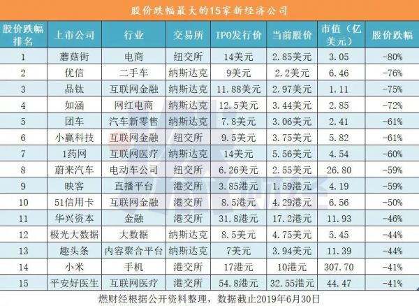 科技股刀尖跳舞:7成破发、2成腰斩