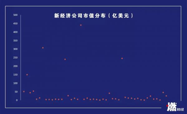 科技股刀尖跳舞:7成破发、2成腰斩