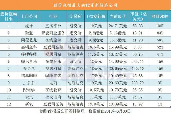 科技股刀尖跳舞:7成破发、2成腰斩