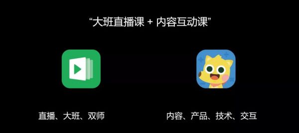 网易有道周枫:在线教育除了双师大班直播,我还看好“内容互动”课