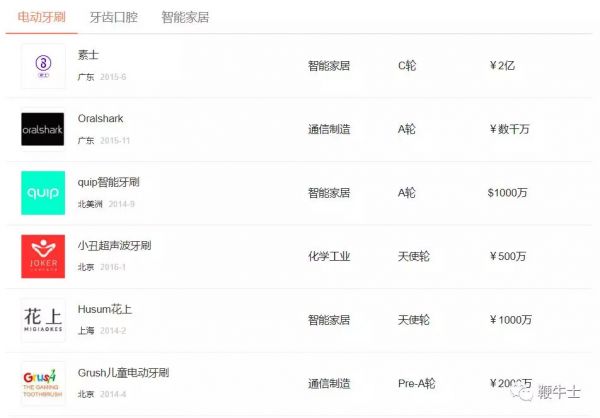 100多个新品牌涌入,瞄准95后,电动牙刷今年火的不得了